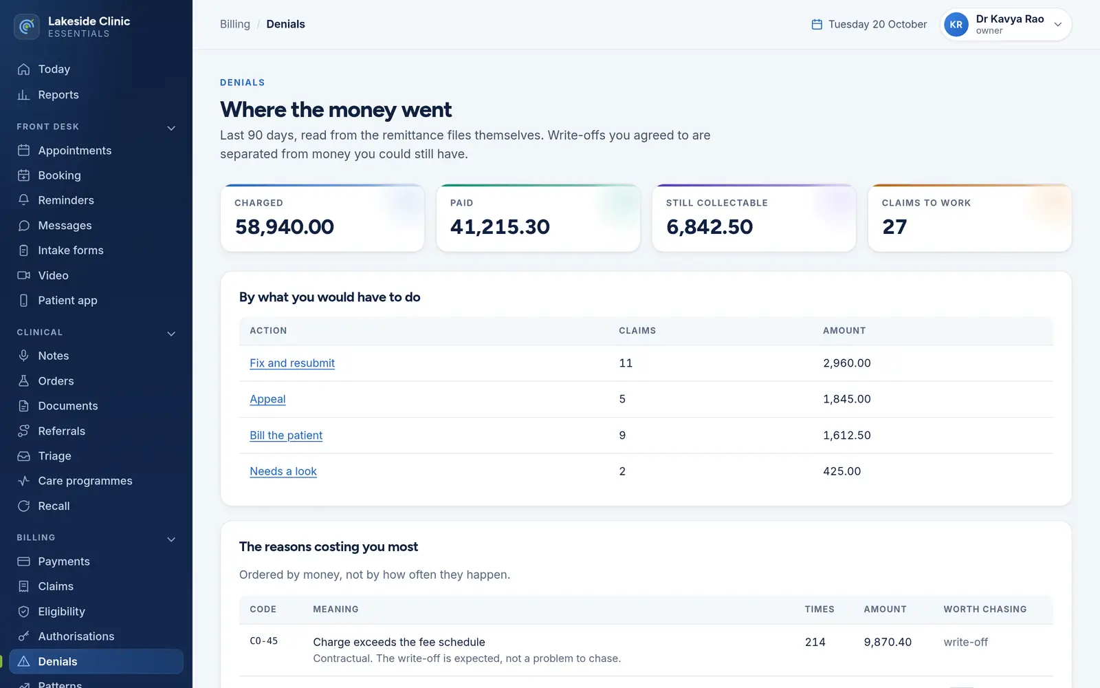 The denial report: charged, paid and still-collectable totals for 90 days, collectable money grouped by what to do, and the reason codes costing most with plain-English explanations.